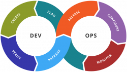 Atouts de DevOps en entreprise