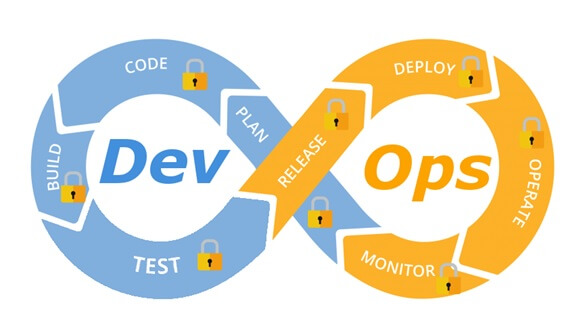 illustration de la tendance devsecops