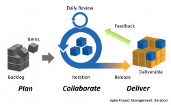 Scrum et cadre en entreprise