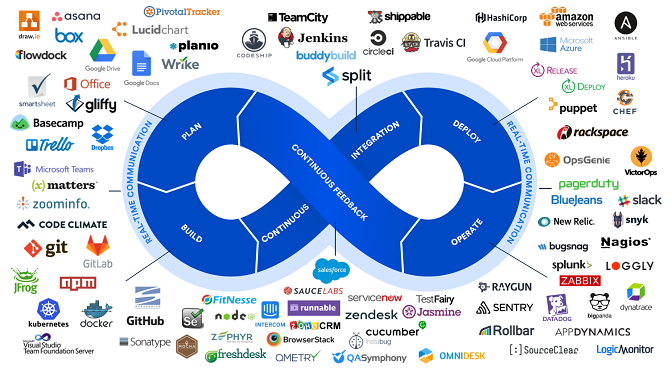 8 tendances DevOps à suivre en 2019