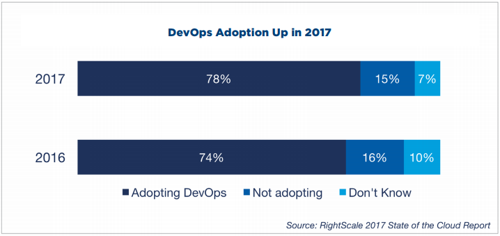 devops-adoption-2017