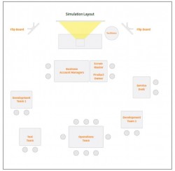 devops simulation