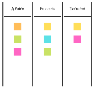 Tableau Kanban basique