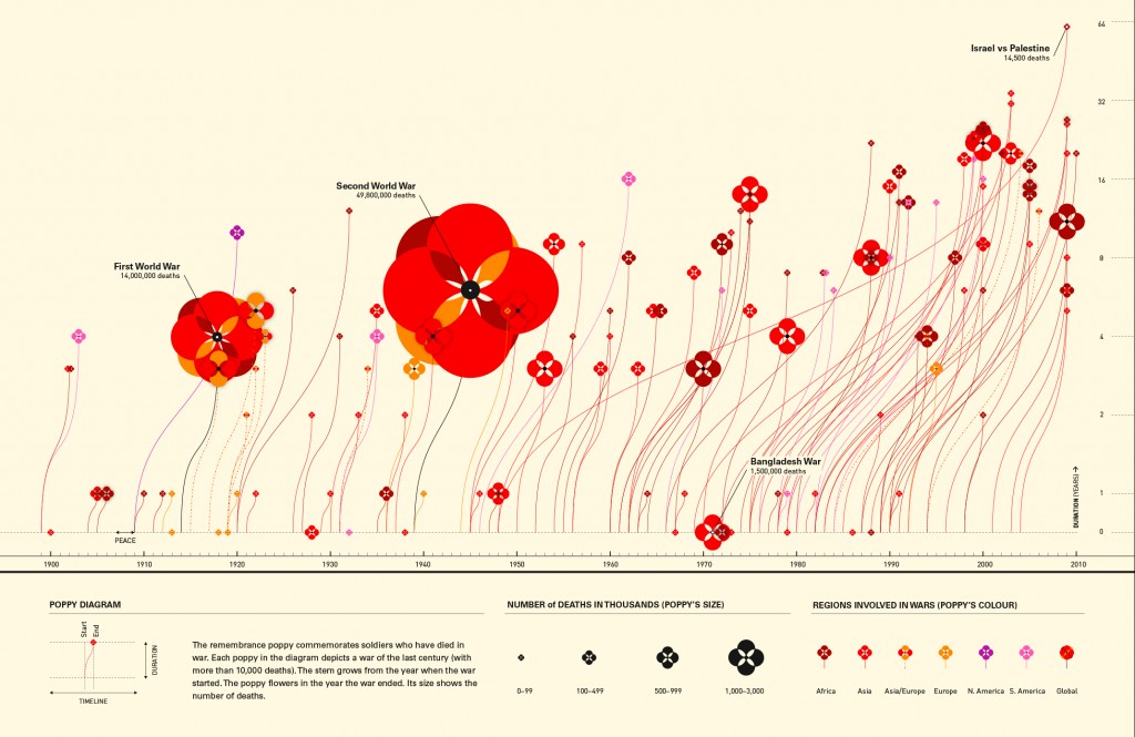 Valentina D'Efilippo (inclus dans « The Infographic History of the World », Harper Collins, 2013)