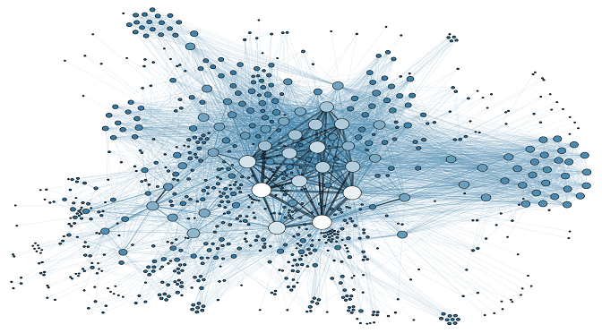 La data visualisation