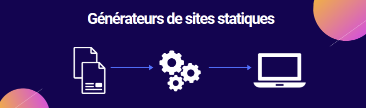 Générateurs de sites statiques