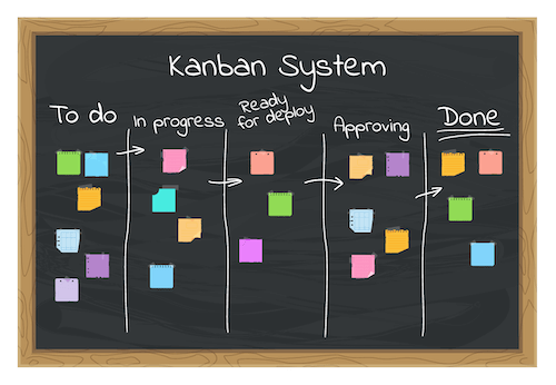 tableau de la méthode kanban