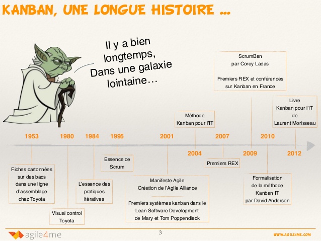 Kanban, une longue histoire de Agile4me