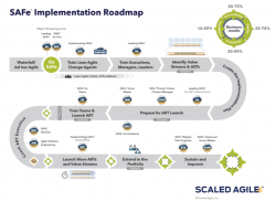 feuille de route pour l'implémentation de SAFe