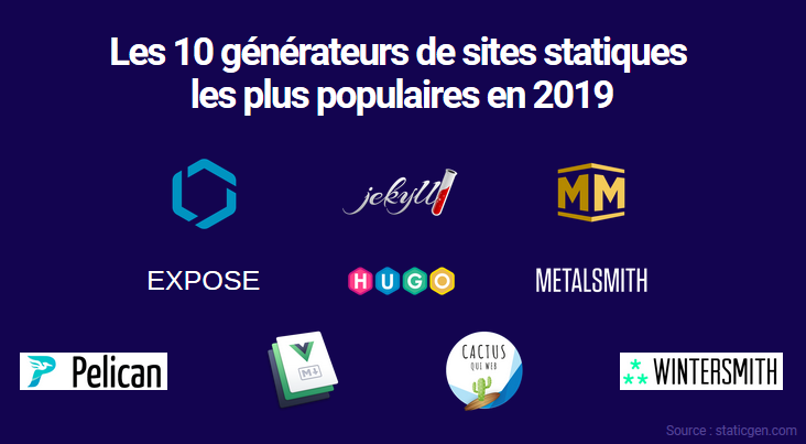 Top 10 générateurs de sites statiques les plus populaires 2019